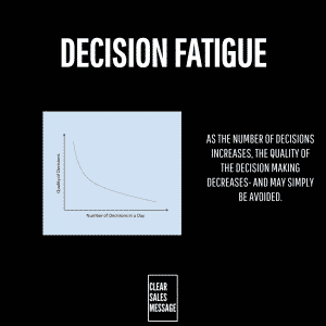 Decision Fatigue When it comes to learning how to sell, Decision Fatigue (taken from Practical Sales Training ™) helps you to understand you buyer behaviour which is essential to improving your sales performance and feeling more confident.