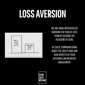 Poster with bold title loss aversion on a black background a simple sketch showing pain from loss vs pleasure from gain and motivational text with a clear sales message logo below