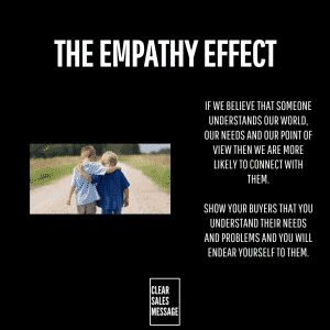 The empathy effect Slide titled the empathy effect featuring two kids walking arm in arm on a dirt path left with white text on black background right and a clear sales message logo at the bottom center