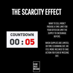 Black infographic titled the scarcity effect left shows a countdown 0005 right lists reasons to use time limits in sales bottom small box says clear sales message