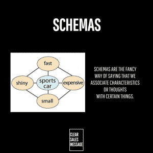 SCHEMAS