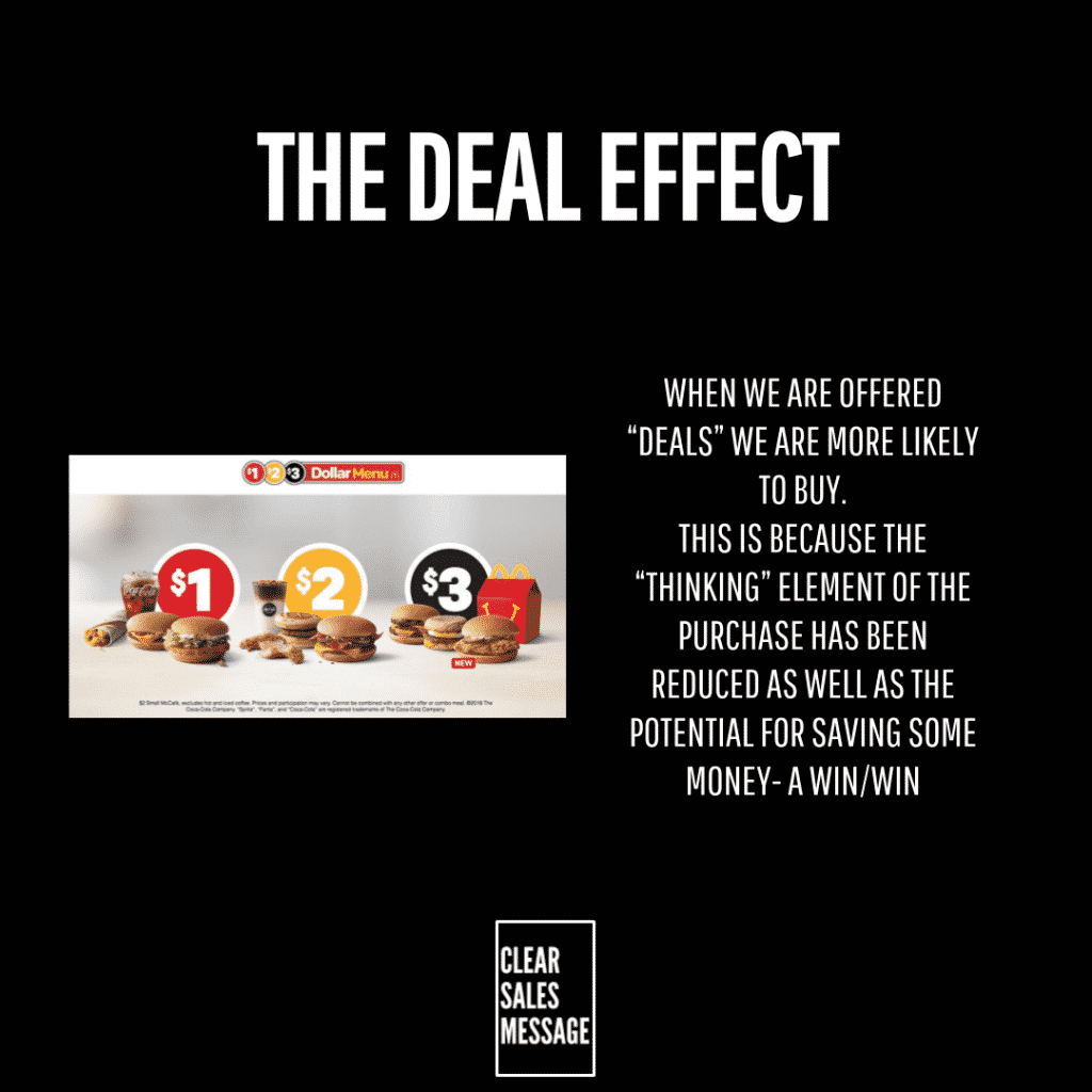 The deal effect Advertising graphic about the deal effect shows a mcdonalds dollar menu alongside explanatory text about how deals influence buying