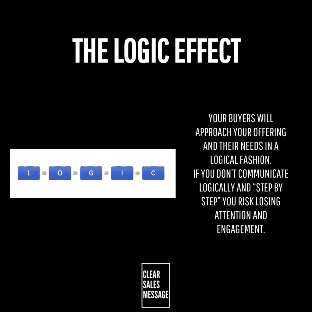 Slide with black background and large white title the logic effect right column shows vertical text about buyers approaching offers logically a white panel contains blue tiles spelling logic small white outlined box at bottom reads clear sales message