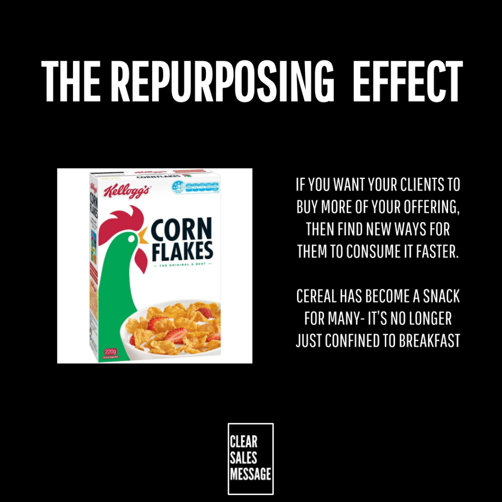 Black poster titled the repurposing effect with a corn flakes box on the left and marketing text on the right clear sales message logo bottom center