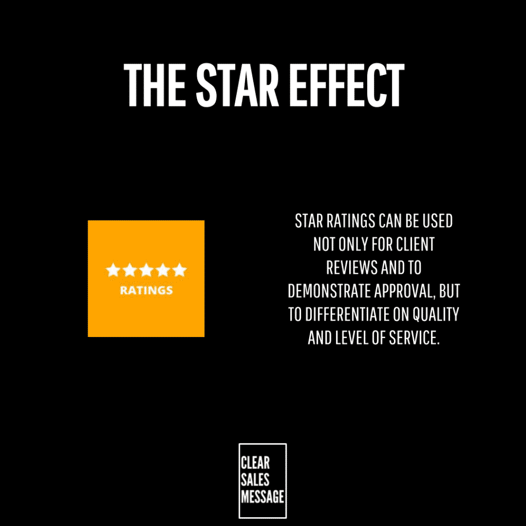 The star effect Slide titled the star effect on a black background featuring an orange square with five white stars and the word ratings plus right side text about using star ratings to differentiate quality and service small clear sales message logo at bottom