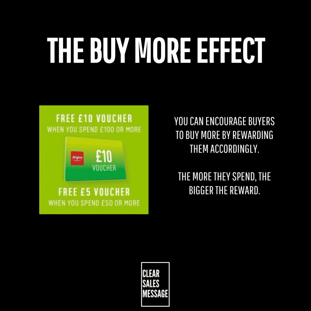 The buy more effect 1 Black slide with the title the buy more effect left shows a bright green voucher image right contains two lines about rewarding buyers and bigger rewards bottom centered clear sales message logo