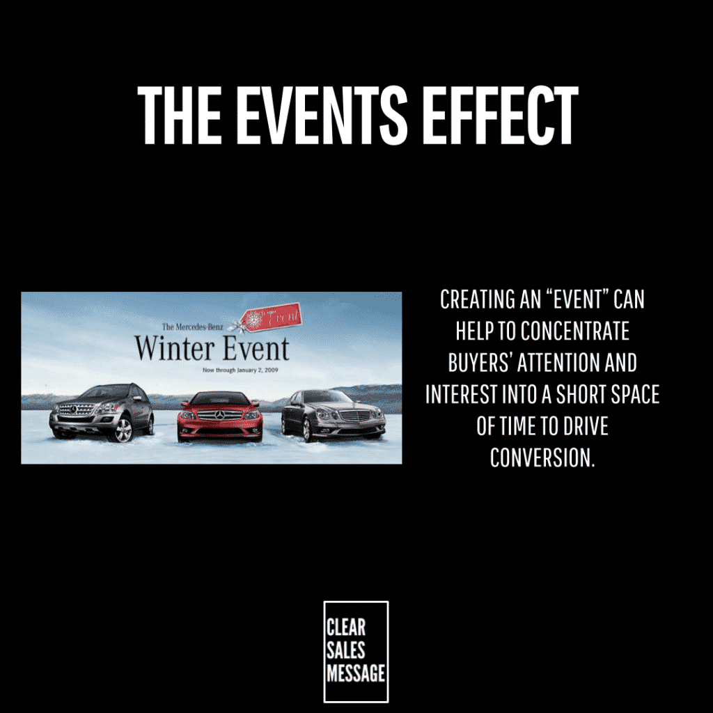 Black banner titled the events effect with a car promo image on the left and explanatory text on the right bottom logo clear sales message