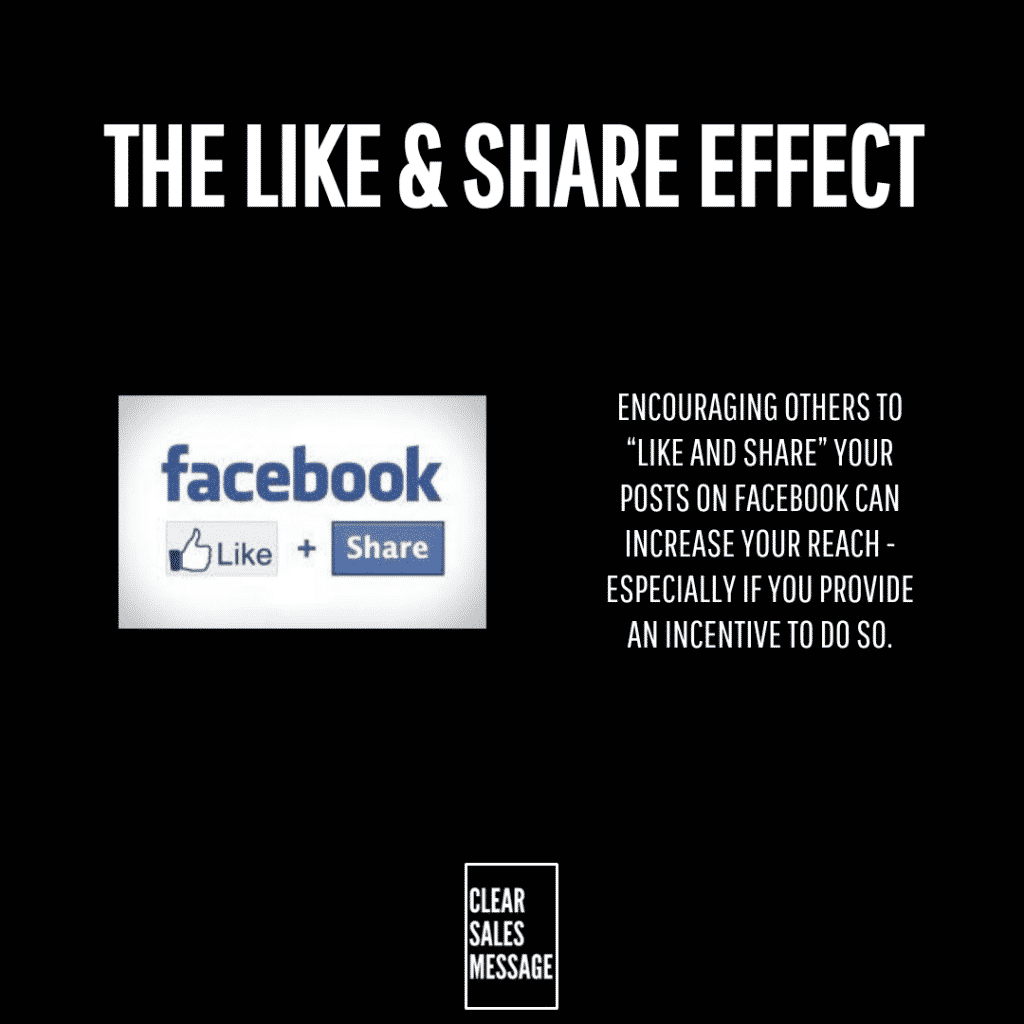 Infographic titled the like  share effect with facebook likeshare icons on the left and explanatory text on the right