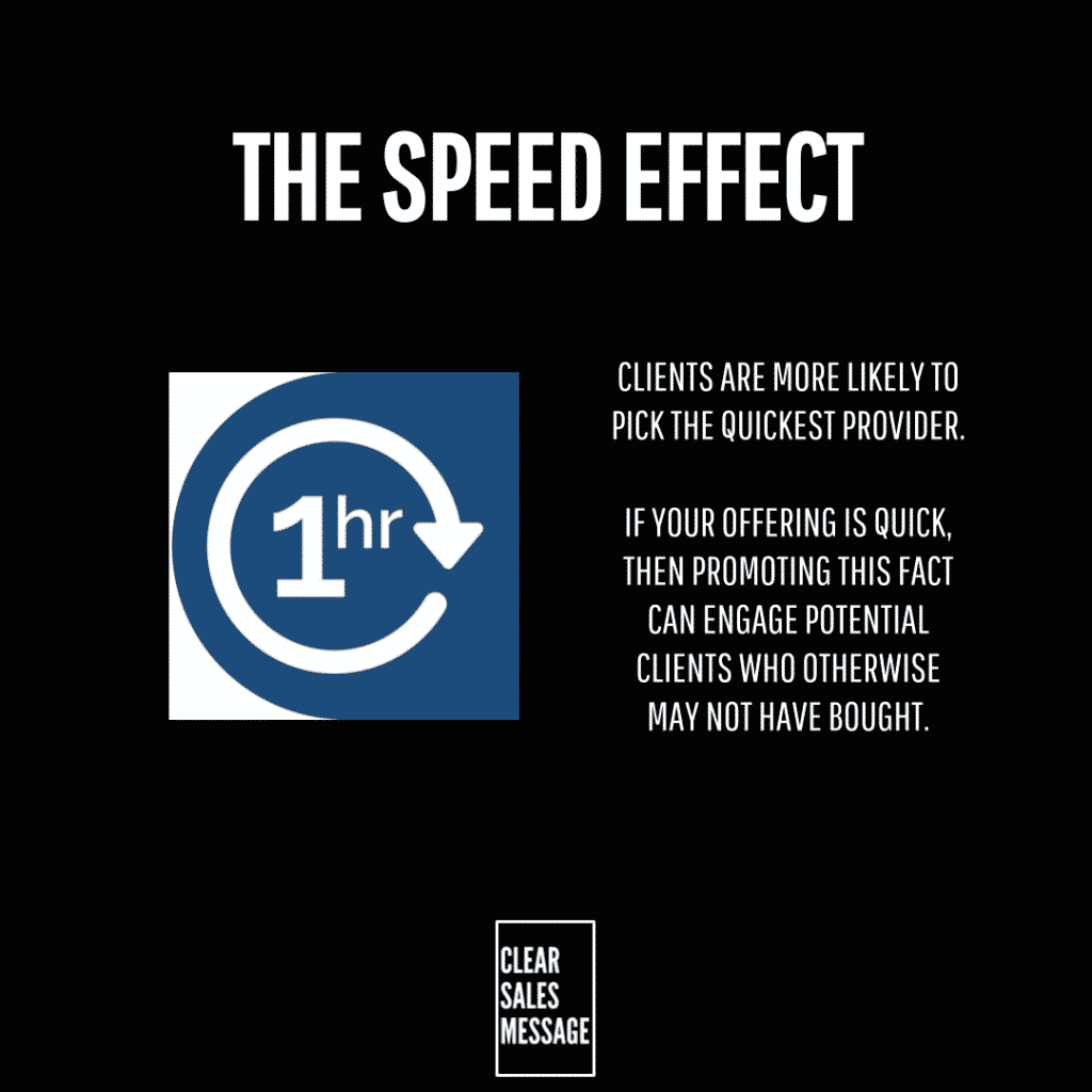 Slide titled the speed effect on a black background featuring a blue 1 hour arrow clock icon on the left and text stating that clients favor the quickest provider with a note that promoting speed can engage potential buyers a small white outlined box at the bottom reads clear sales message