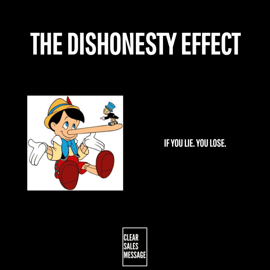 The dishonesty effect Poster titled the dishonesty effect with pinocchios long nose on the left and the caption if you lie You lose on the right on a black background