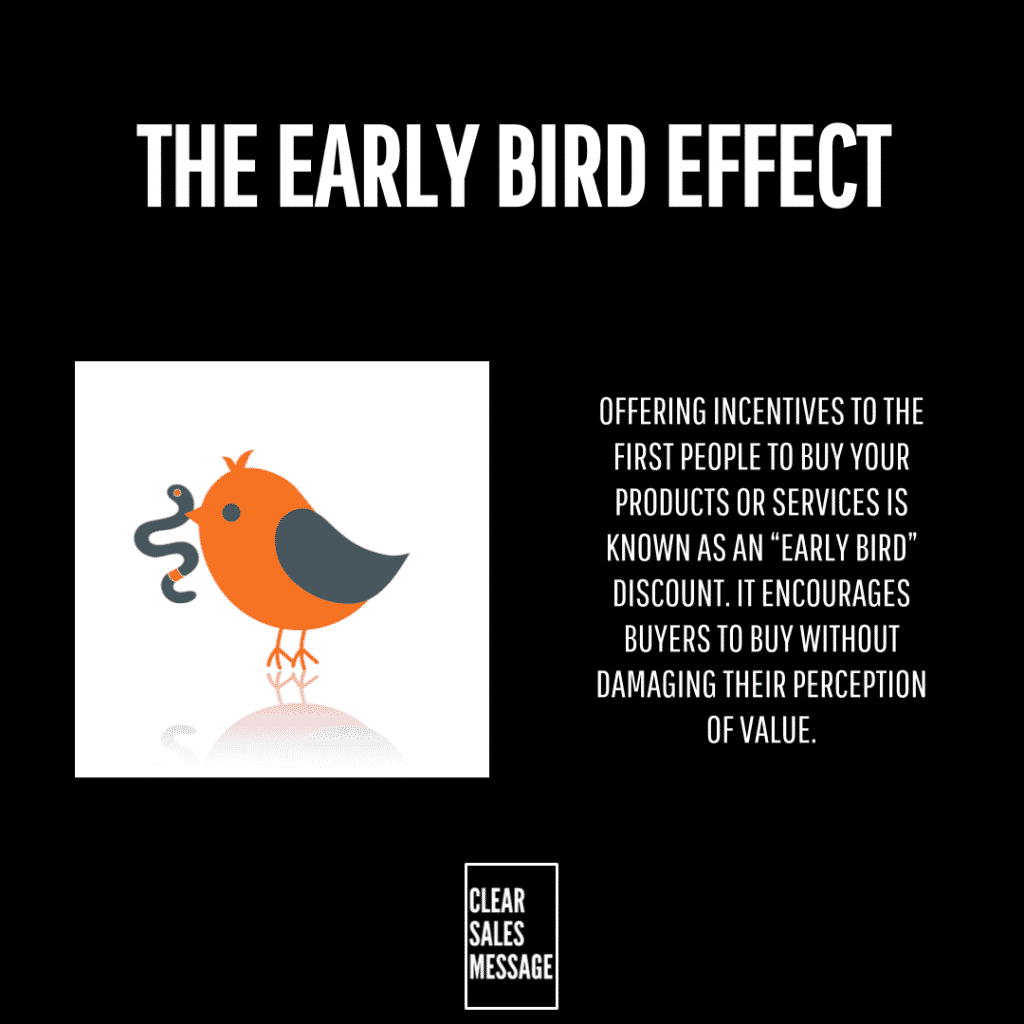 The early bird effect Infographic titled the early bird effect with an orange bird illustration on the left a text block about early bird discounts on the right and a clear sales message logo below