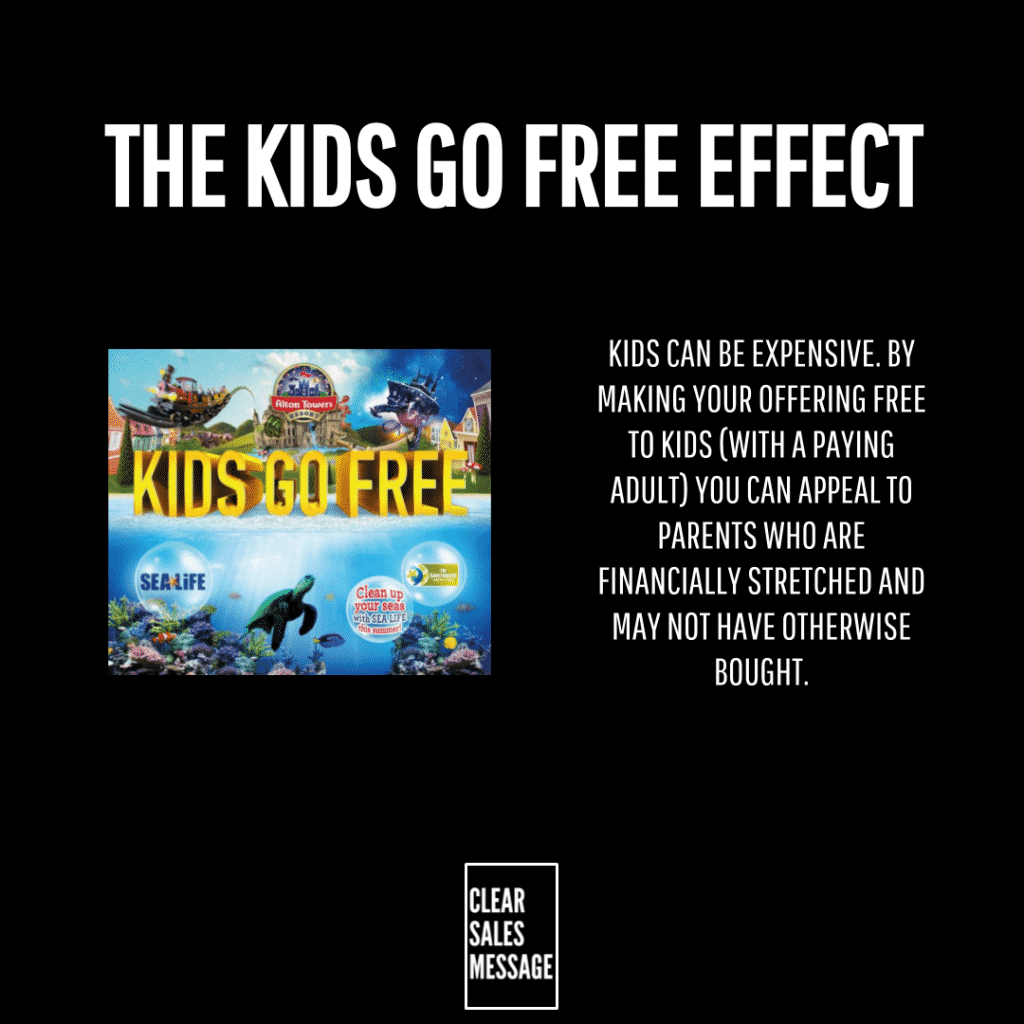 The kids go free effect Black poster with the headline the kids go free effect left panel shows a colorful kids go free image right panel contains a paragraph about offering free to kids bottom center displays a white framed clear sales message logo