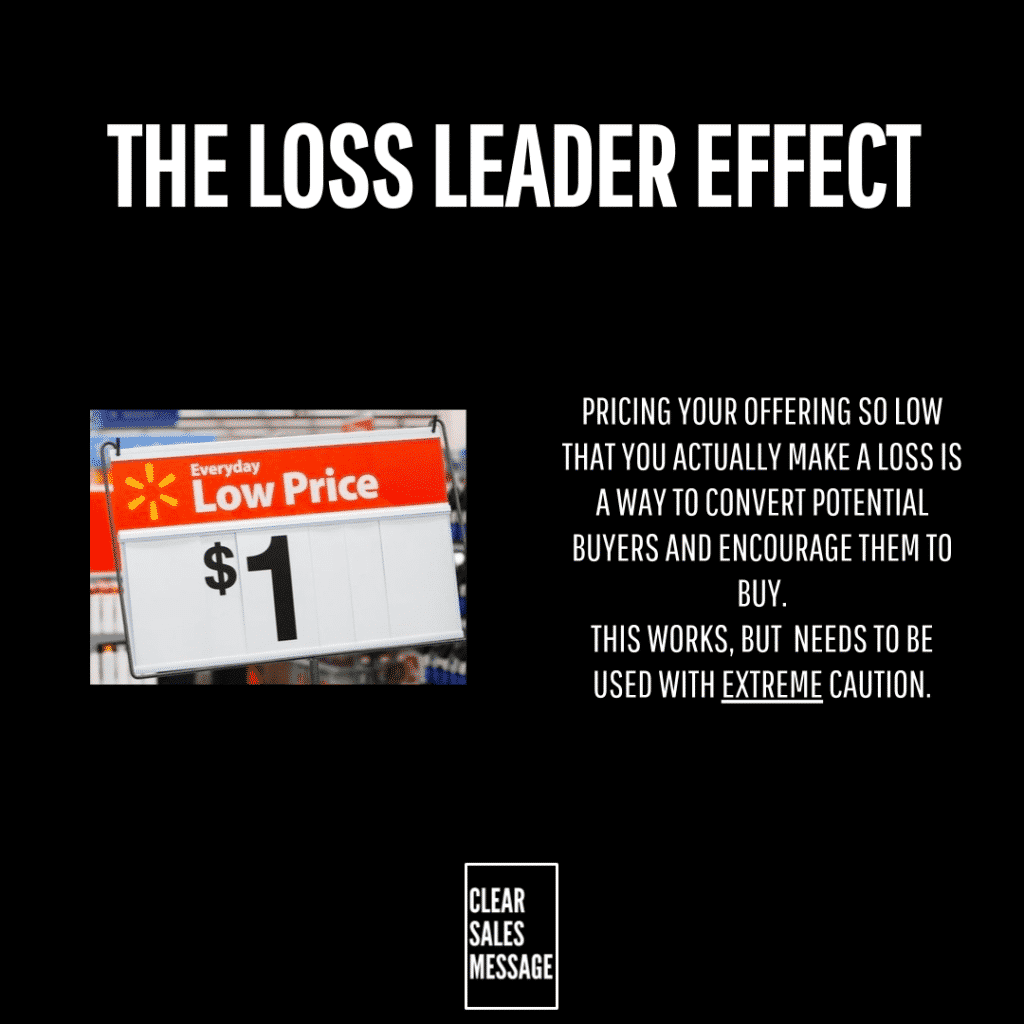 The loss leader effect Slide titled the loss leader effect with a alt=