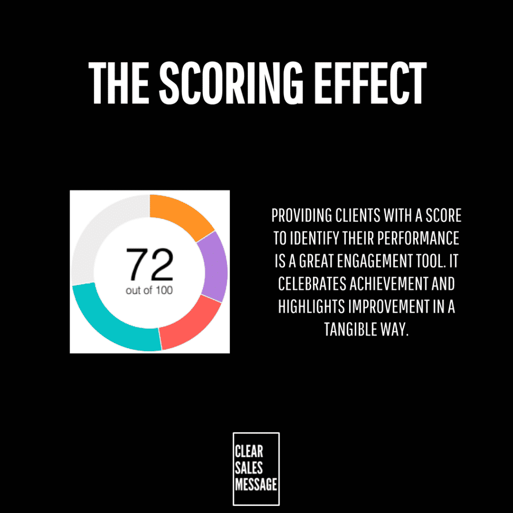 Slide titled the scoring effect with a circular score chart showing 72 out of 100 and a caption about scoring as a client engagement tool clear sales message logo at bottom