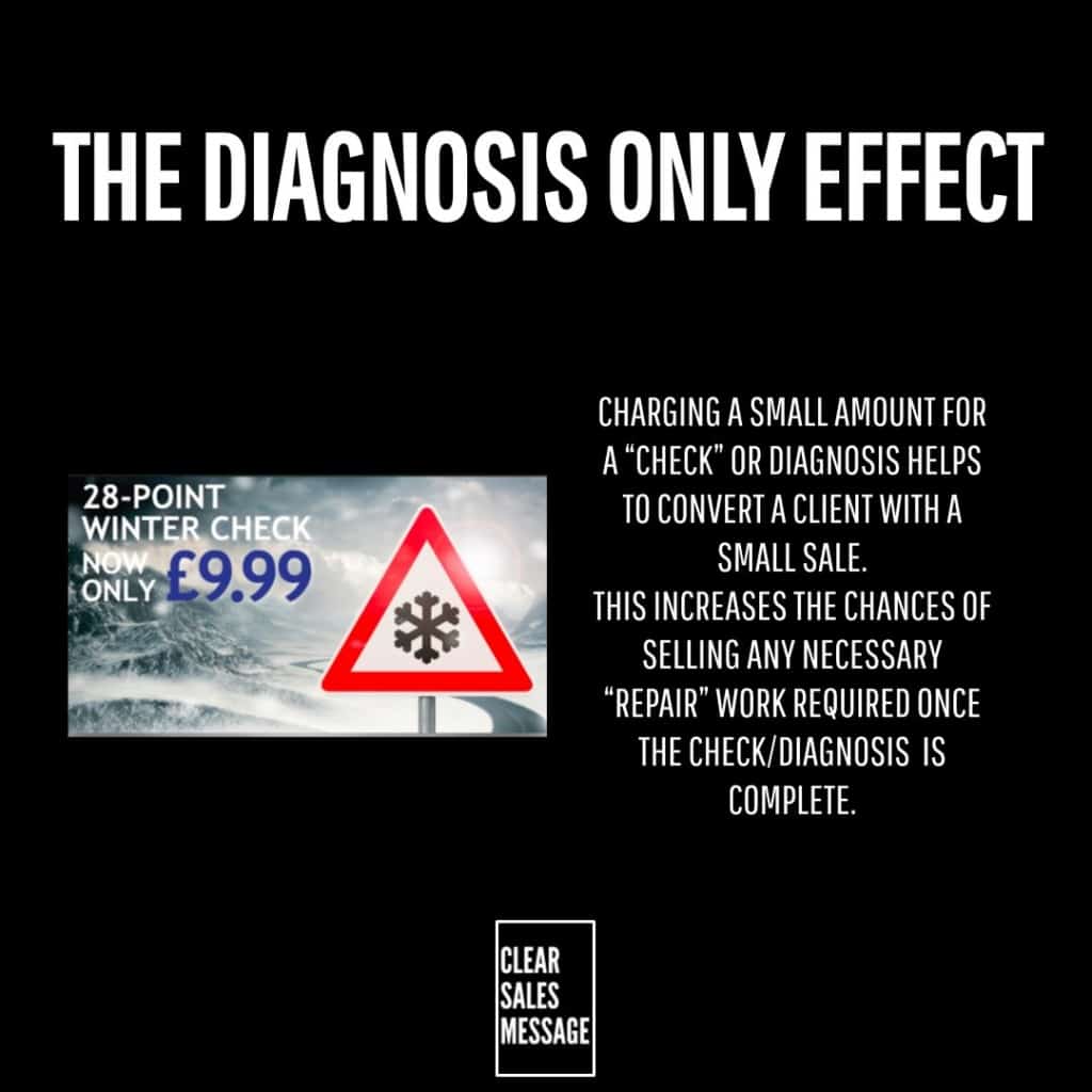 The diagnosis only effect