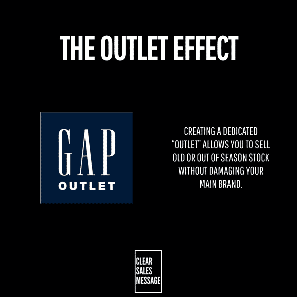The outlet effect Slide titled the outlet effect with gap outlet logo and text about selling old stock without harming your main brand clear sales message badge at bottom