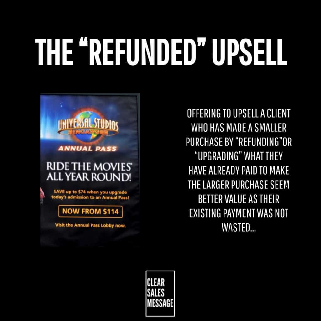 Black background with the title the refunded upsell left shows a universal studios annual pass poster right has white text explaining an upsell tactic refund or upgrade For accessibility concise description of content and purpose