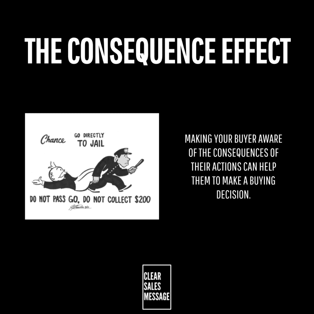 The consequence effect Slide titled the consequence effect showing a jail cartoon on the left and a right side text about consequences guiding buyer decisions bottom logo clear sales message