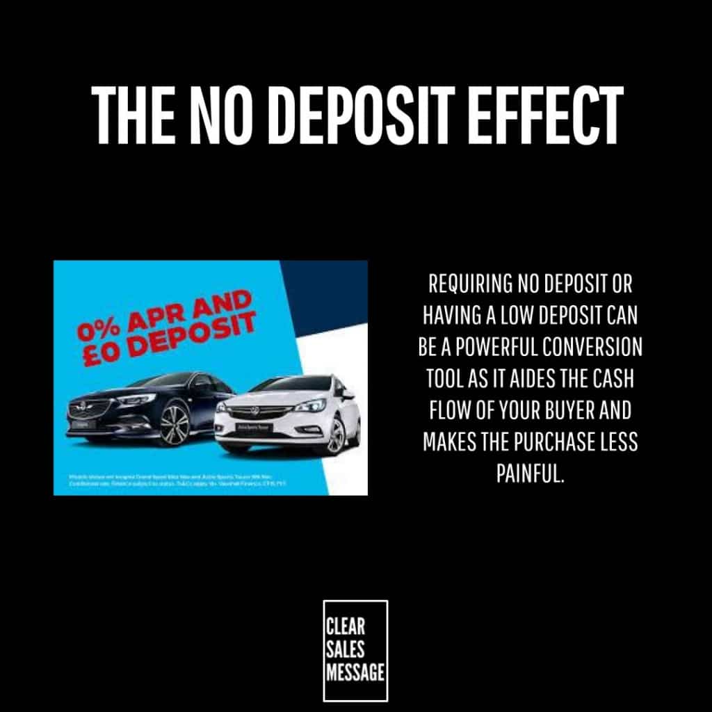 Black background with the title the no deposit effect left blue car ad right explanatory text bottom clear sales message logo