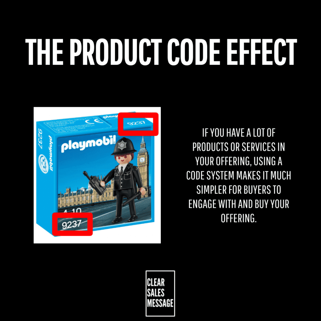 Infographic explaining the product code effect playmobil box with red coded labels and a side text panel about using codes to simplify buying