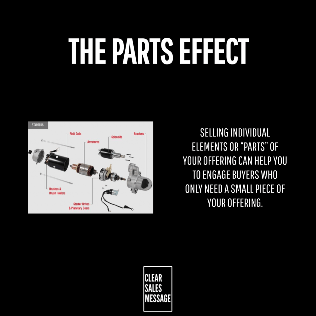 Black slide with the title the parts effect a left exploded diagram of machine parts and right side text about selling individual elements plus a white clear sales message box at the bottom center