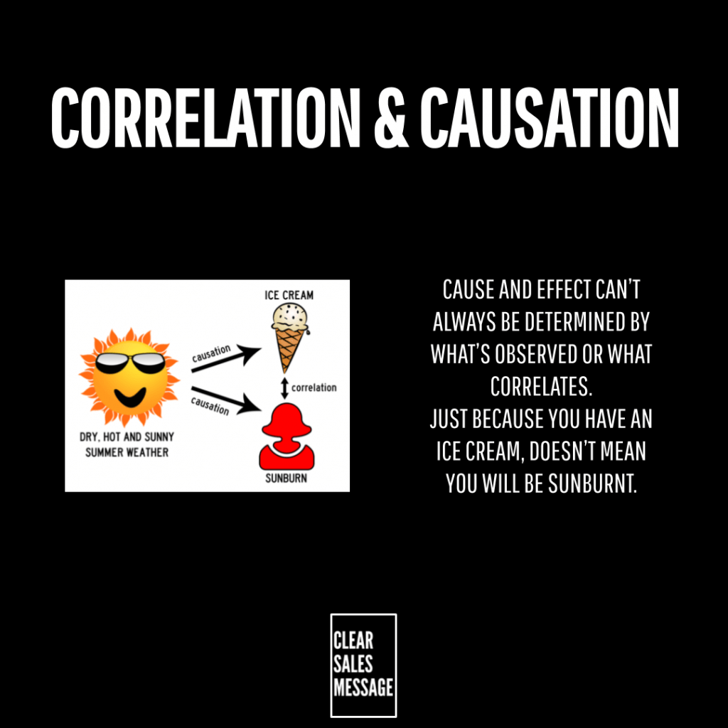 Graphic explaining correlation vs Causation sun image leads to ice cream and sunburn illustrations on the left with explanatory text on the right and a clear sales message badge below