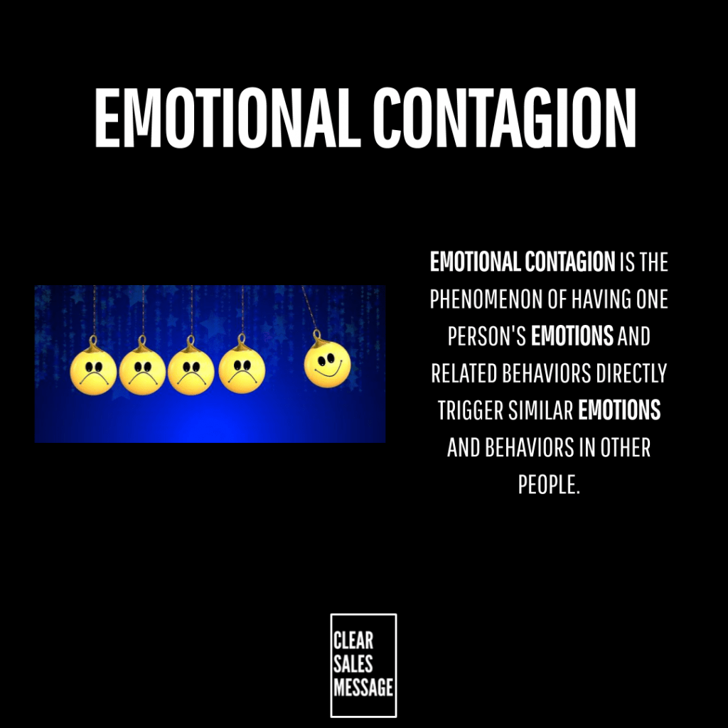 Emotional contagion Poster titled emotional contagion with five hanging emoji faces sad to happy on the left and a right aligned text block explaining the concept on a black background plus a small clear sales message logo at the bottom