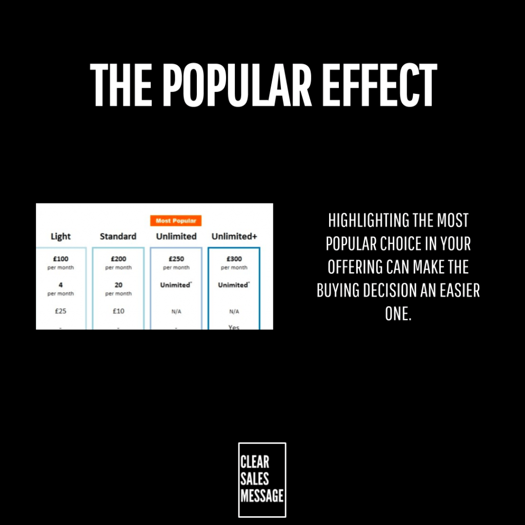 Slide titled the popular effect with a small pricing table on the left and a bold claim about highlighting popular choices on the right logo at bottom