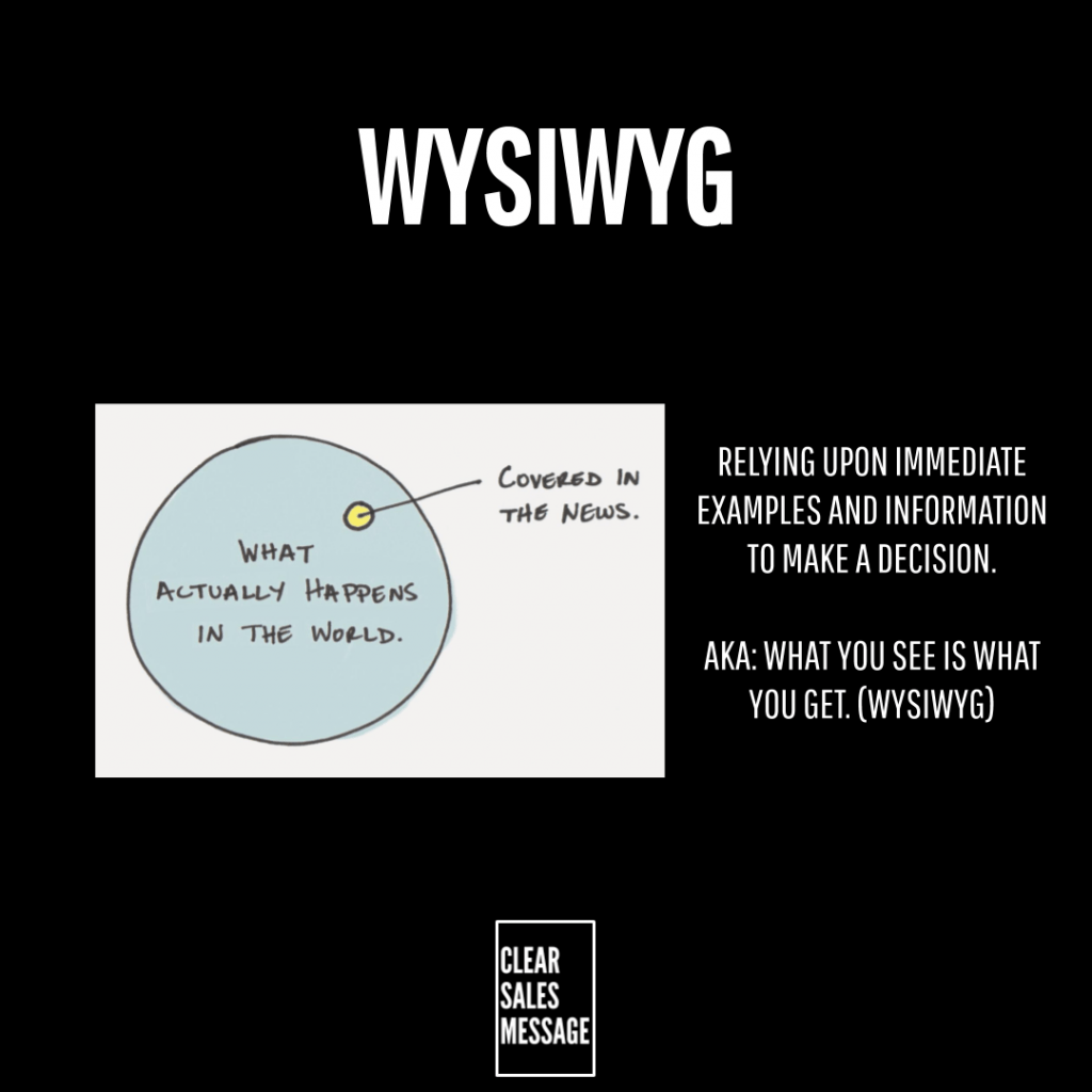 WYSIWYG When it comes to learning how to sell, WYSIWYG (taken from Practical Sales Training ™) helps you to understand you buyer behaviour which is essential to improving your sales performance and feeling more confident.