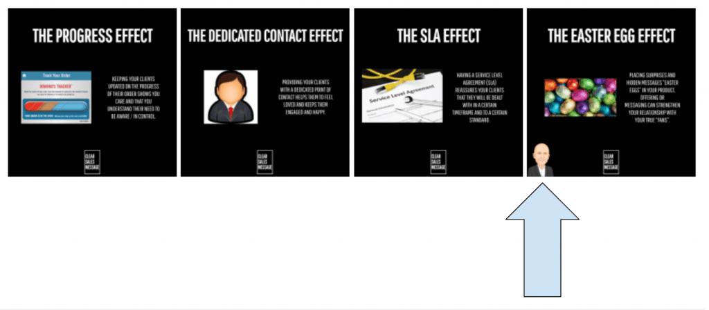 Screenshot 2020 04 30 at 16 55 30 Four panel slide carousel on a black background the progress effect the dedicated contact effect the sla effect the easter egg effect blue up arrow cue below