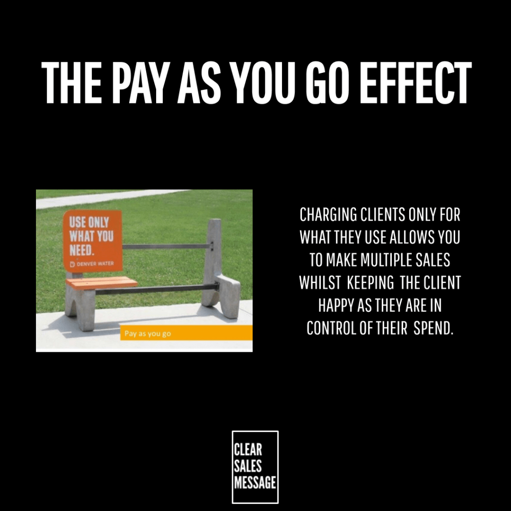 The pay as you go effect Infographic slide titled the pay as you go effect with a payasyougo device on the left and explanatory text on the right