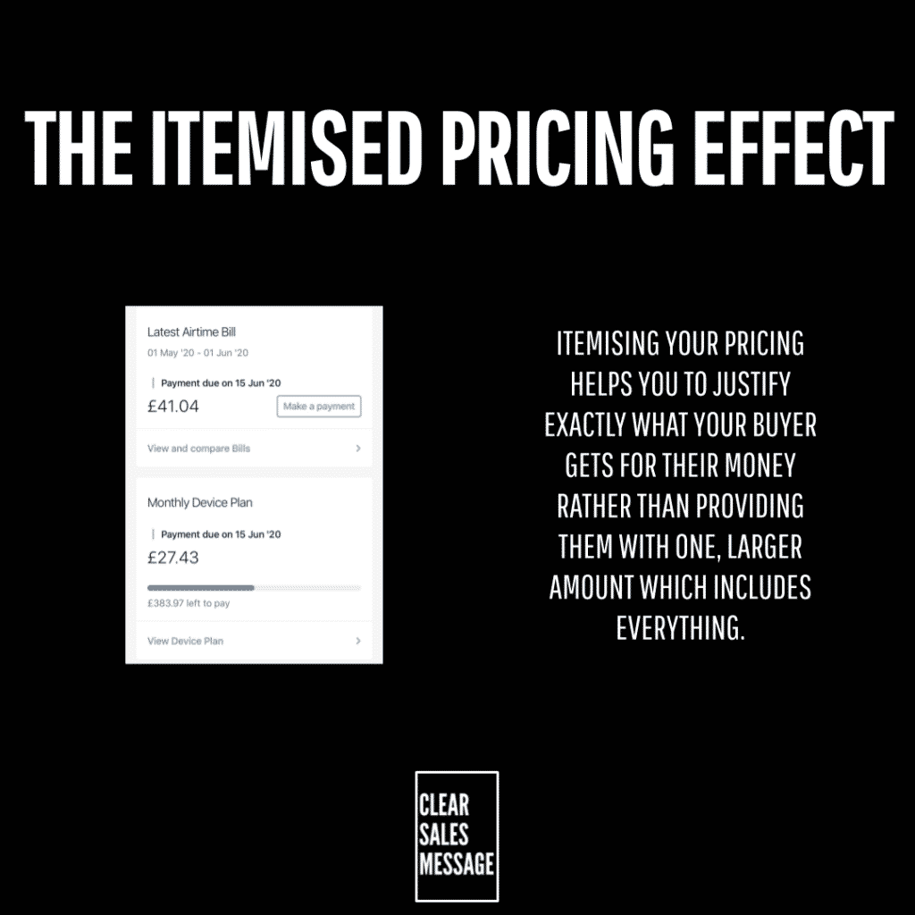 The itemised billing effect Black poster with the title the itemised pricing effect left shows a sample bill ui right shows an explanation of itemised pricing bottom logo clear sales message
