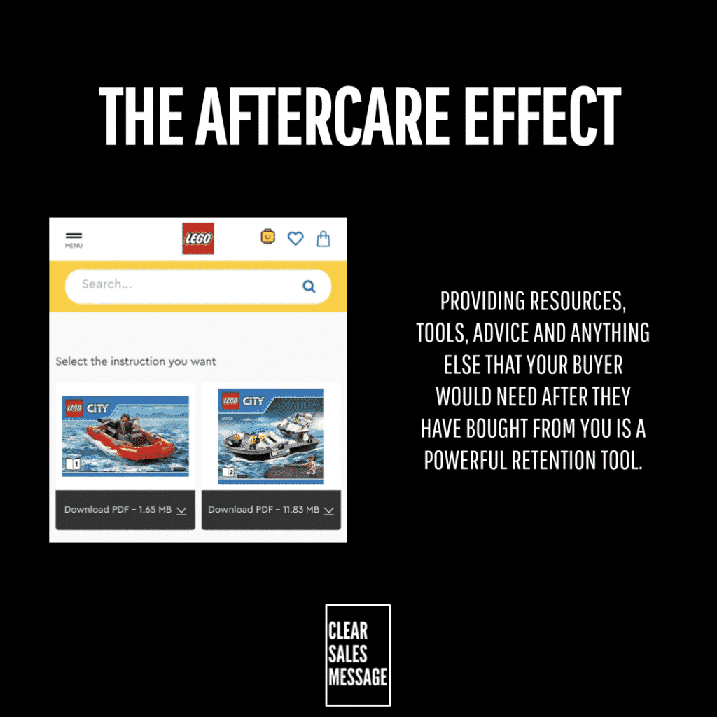The aftercare effect Black slide with bold title the aftercare effect left shows lego site screenshot right contains a retention message about aftercare resources for buyers bottom center a white outlined clear sales message box