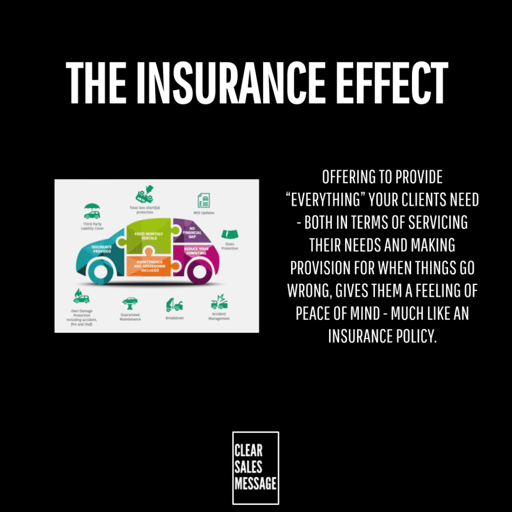 The insurance effect Graphic titled the insurance effect with a left colorful puzzle car diagram and right side text about comprehensive insurance services