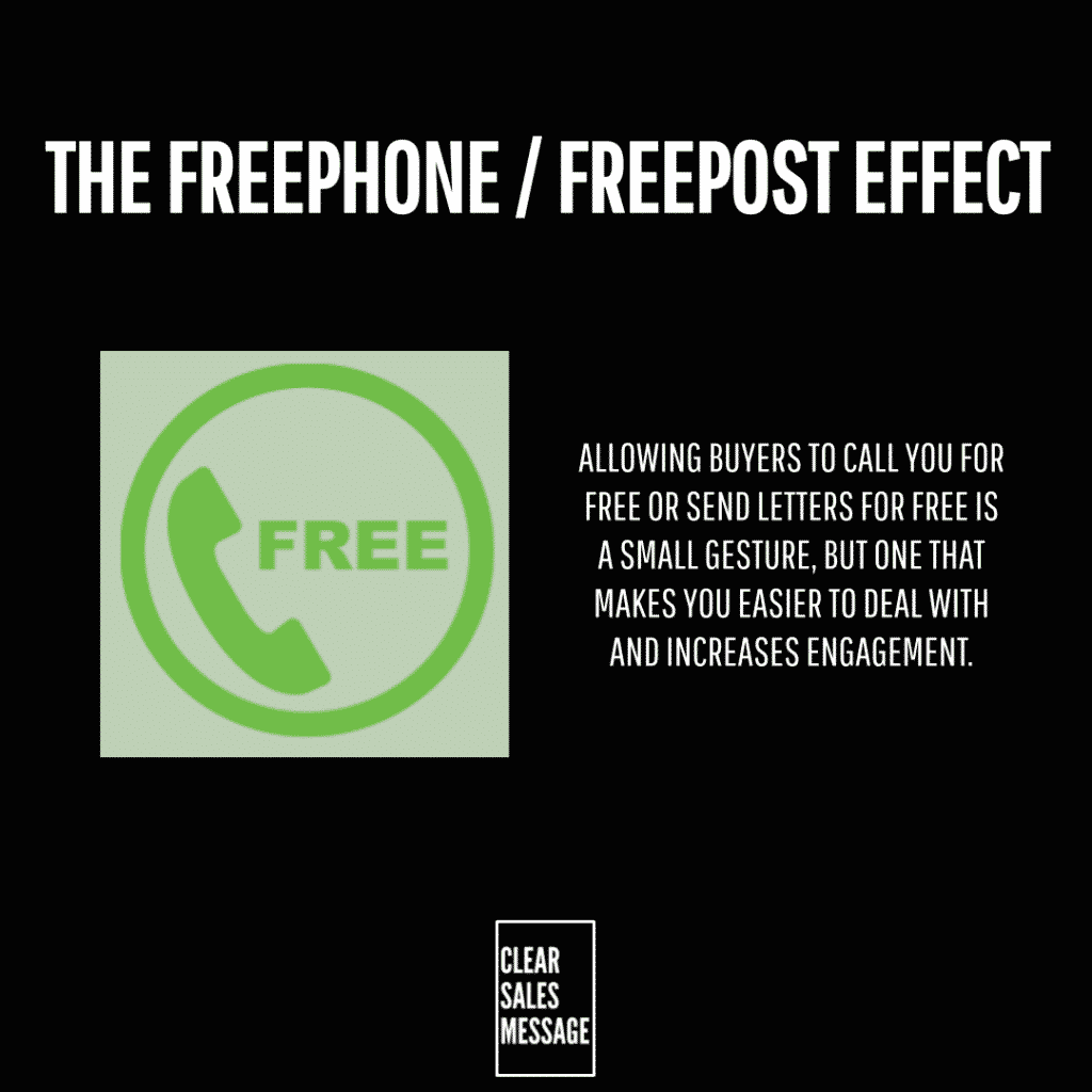 Infographic about the freephone  freepost effect left shows a green circular free phone icon right explains how free callsletters boost engagement bottom shows clear sales message outline