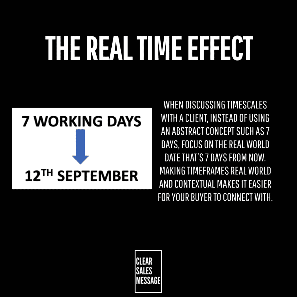 The real time effect Black poster with the heading the real time effect left a white card reading 7 working days with a blue down arrow and 12th september right column contains a descriptive paragraph about discussing timescales small framed logo clear sales message at the bottom