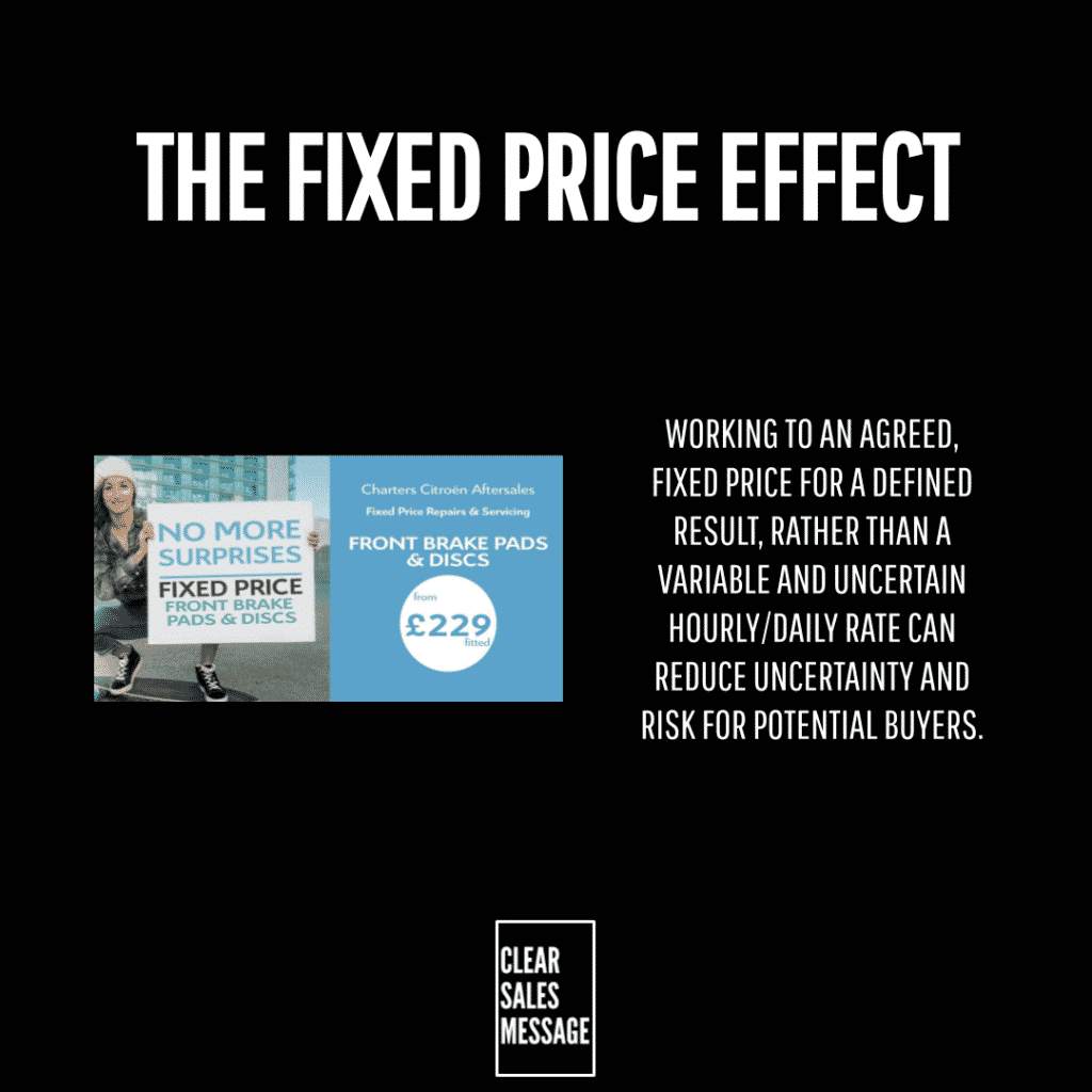 The fixed price effect Poster titled the fixed price effect with a left brake pads graphic and a right text block about reducing uncertainty and price certainty logo clear sales message at the bottom