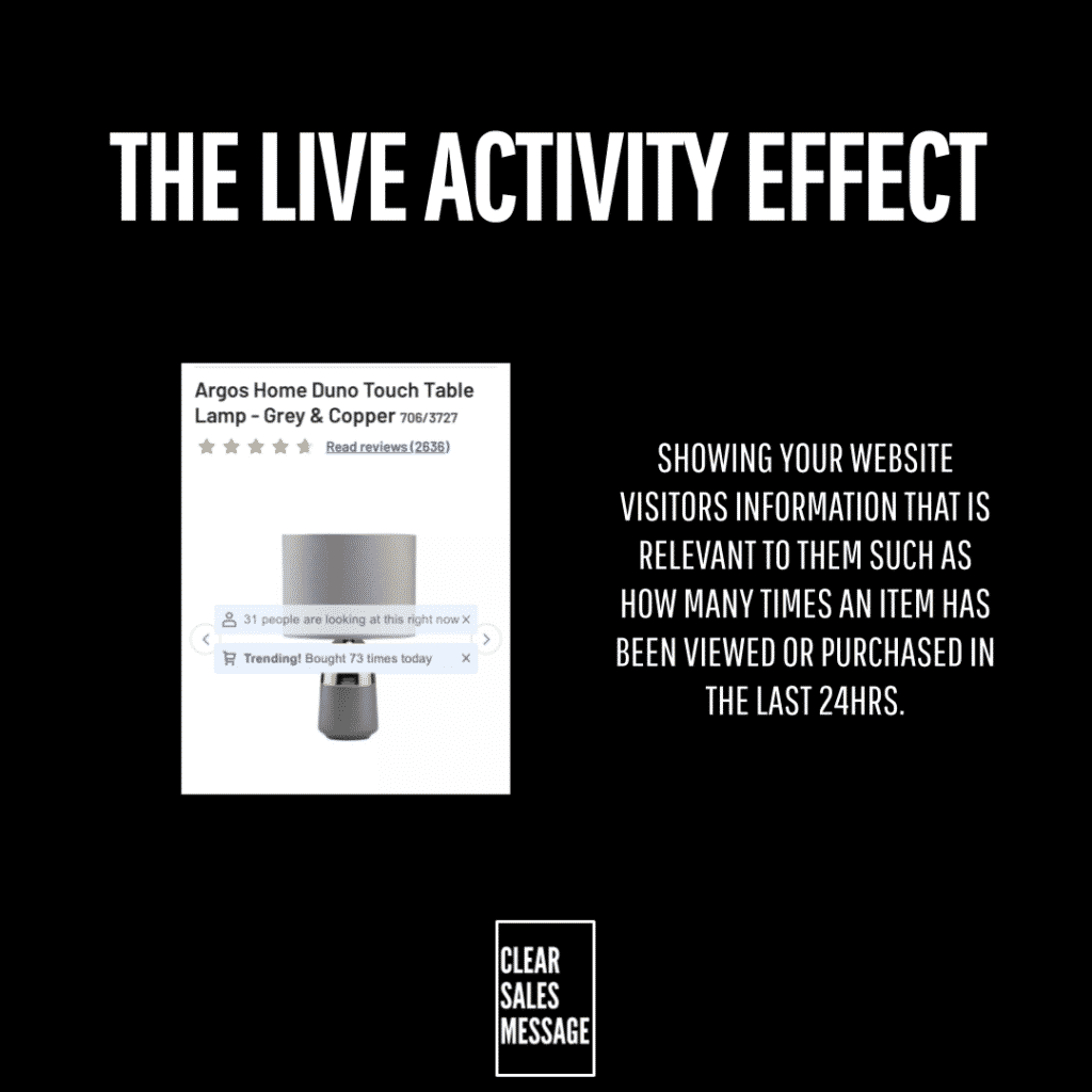 Infographic titled the live activity effect showing how displaying recent viewer activity can influence purchases with a product mockup on the left and explanatory text on the right and a clear sales message callout at the bottom