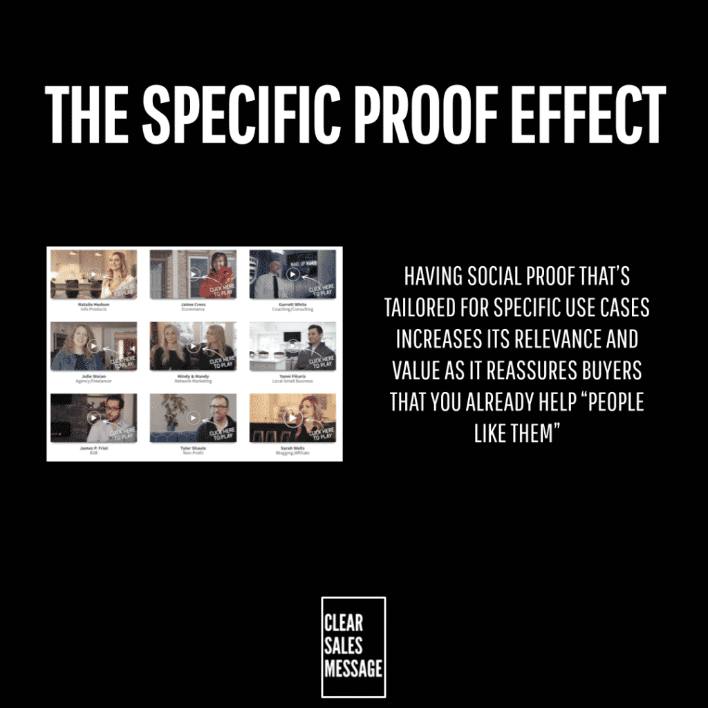 The specific proof effect Slide titled the specific proof effect left a grid of video thumbnails right a block of testimonial style text about social proof logo clear sales message bottom center