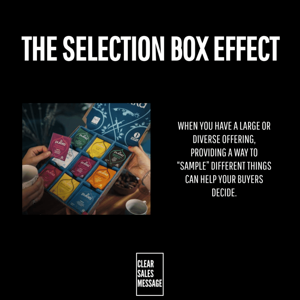 Black poster with the title the selection box effect left shows a hand holding a colorful box of tea sachets right contains text about sampling offerings bottom shows clear sales message box outline