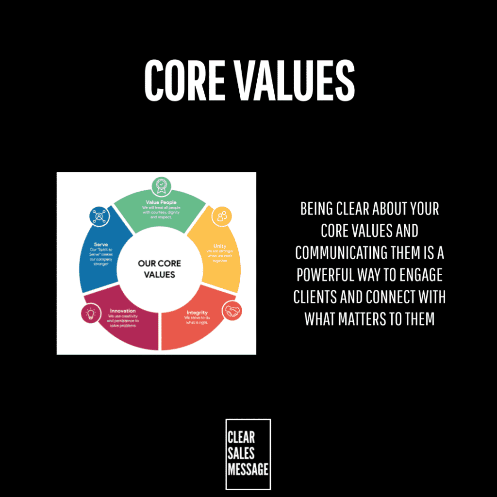 Slide titled core values featuring a colorful circular diagram of six values around a central our core values hub with a right side text block about clear client communication and a small clear sales message logo at the bottom