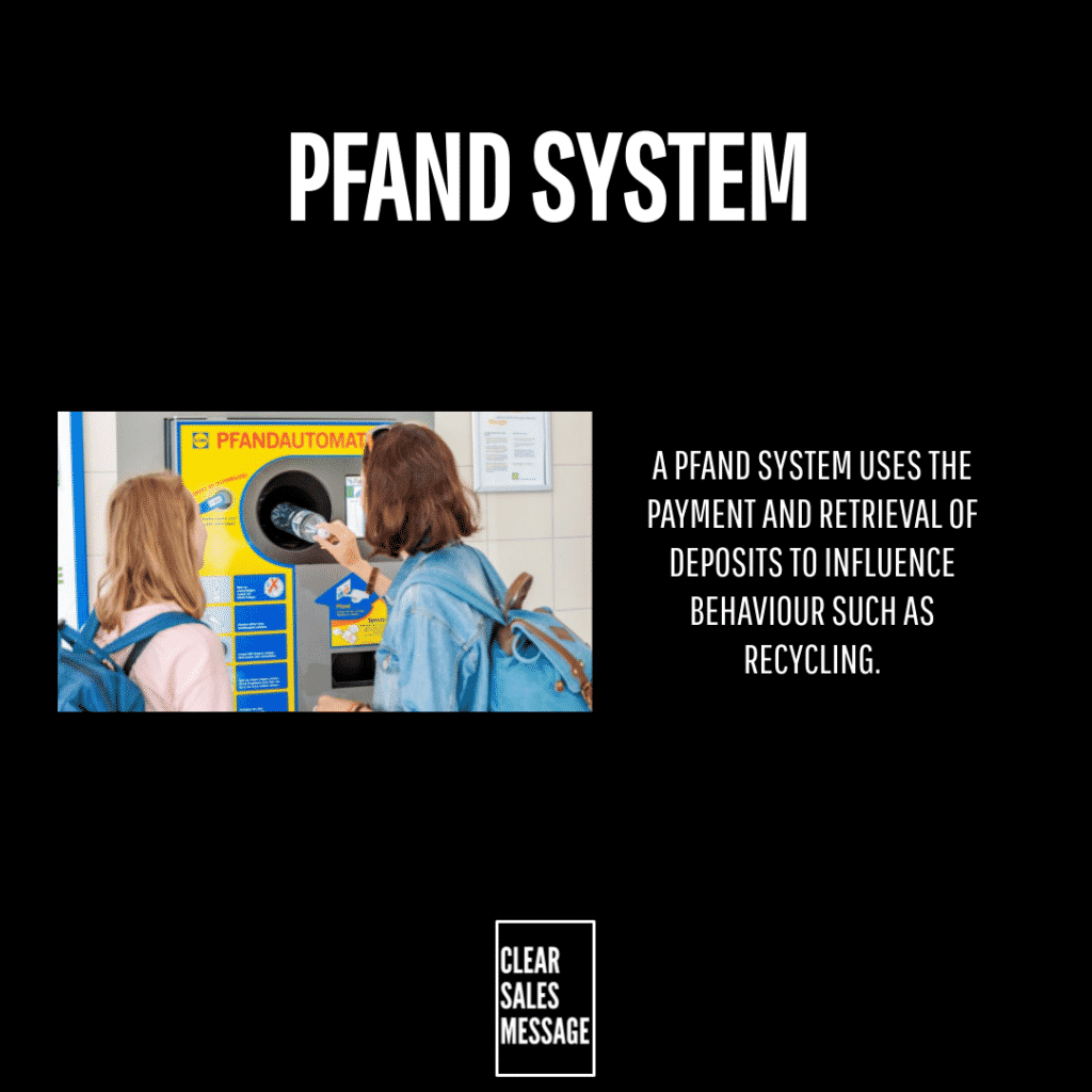 Infographic about a pfand system two young people use a bottle return machine with explanatory text on recycling incentives