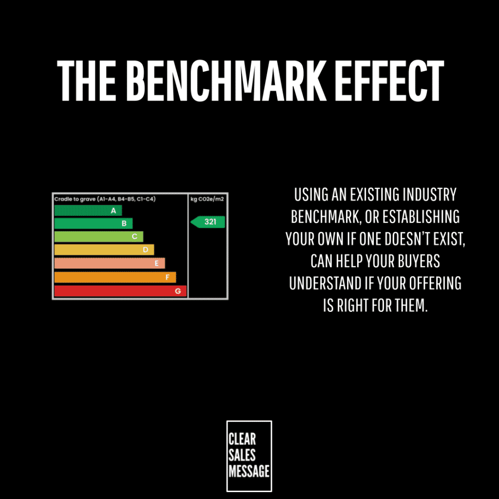 Hero banner titled the benchmark effect with explanatory text about using industry benchmarks to help buyers decide left shows a small energy efficiency bar chart and a 321 label bottom center shows a clear sales message box