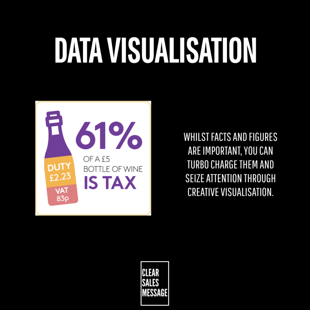 Black slide with data visualisation title left shows a wine tax infographic right a block of explanatory text bottom center logo clear sales message
