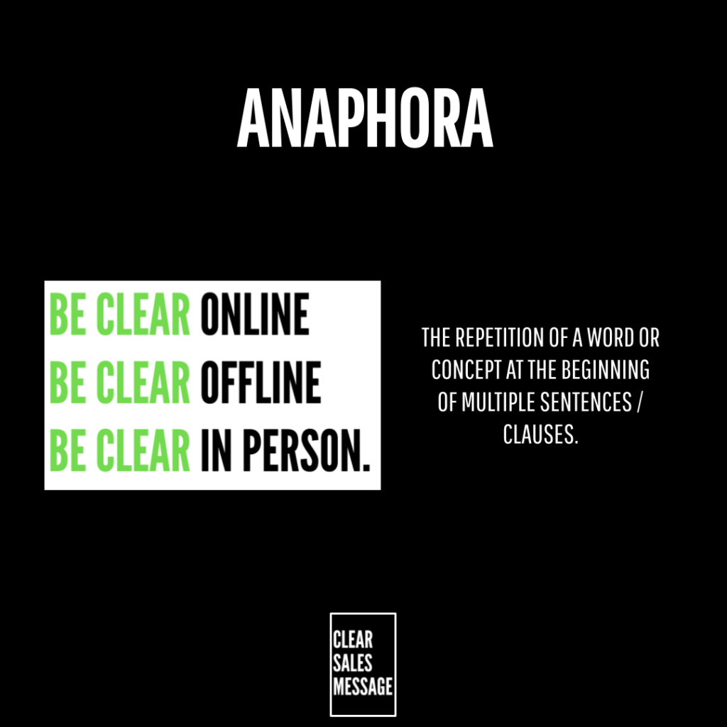 Anaphora Anaphora