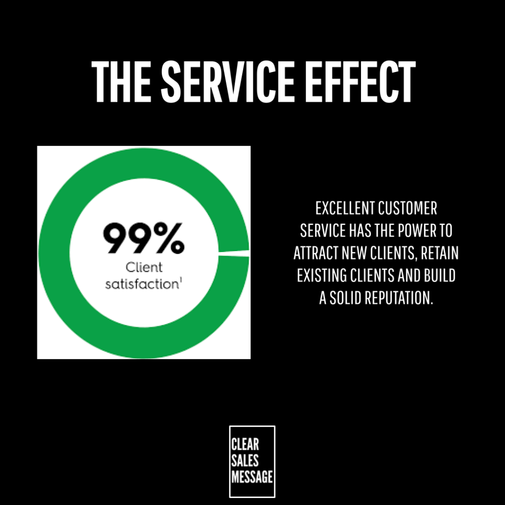 Black poster titled the service effect showing a green ring chart with 99 client satisfaction and on the right a block of text about how excellent service attracts and retains clients bottom right shows a small clear sales message logo