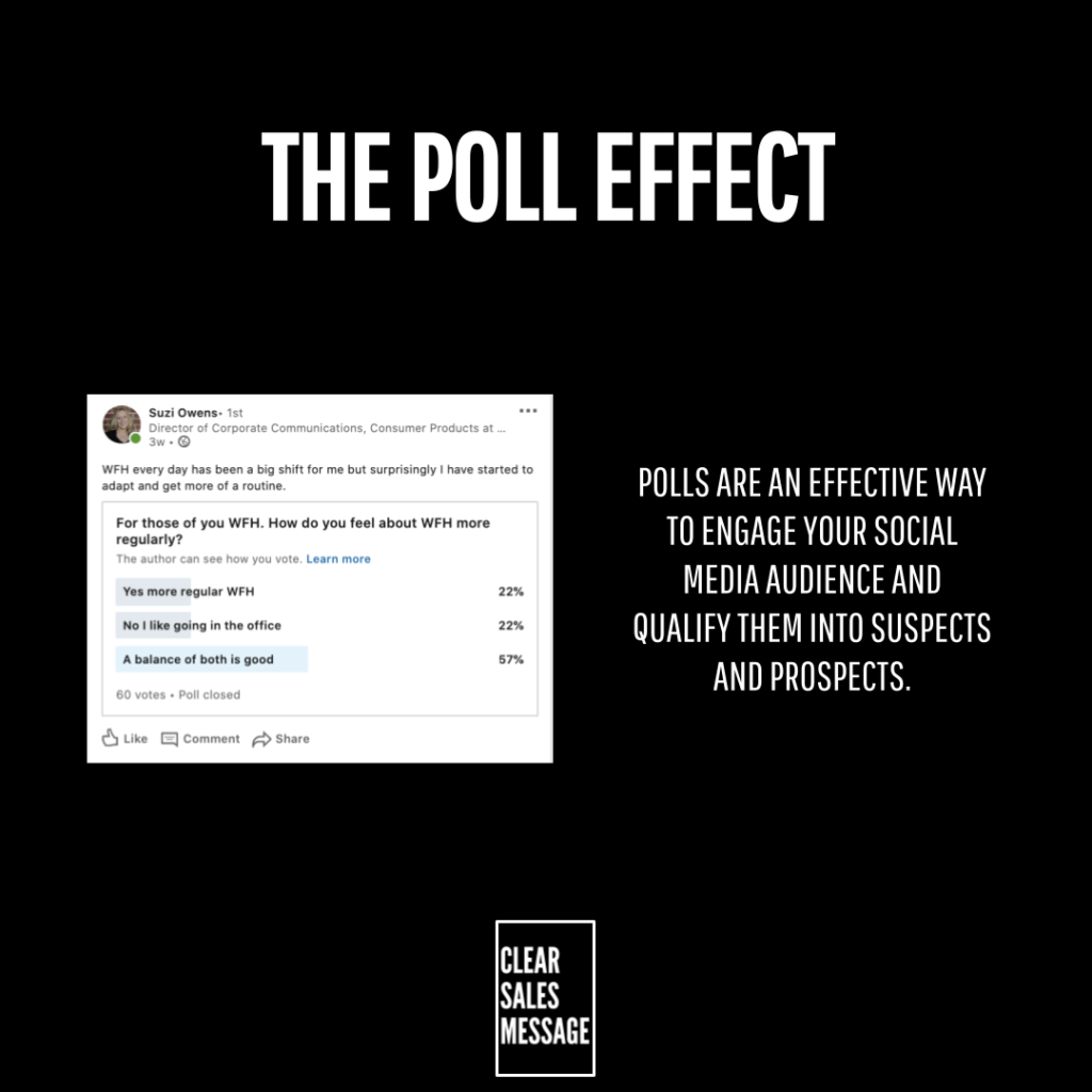 Poster style image with the title the poll effect on a black background a social poll screenshot on the left and the text pols are an effective way to engage your social media audience and qualify them into suspects and prospects on the right plus a clear sales message logo at the bottom