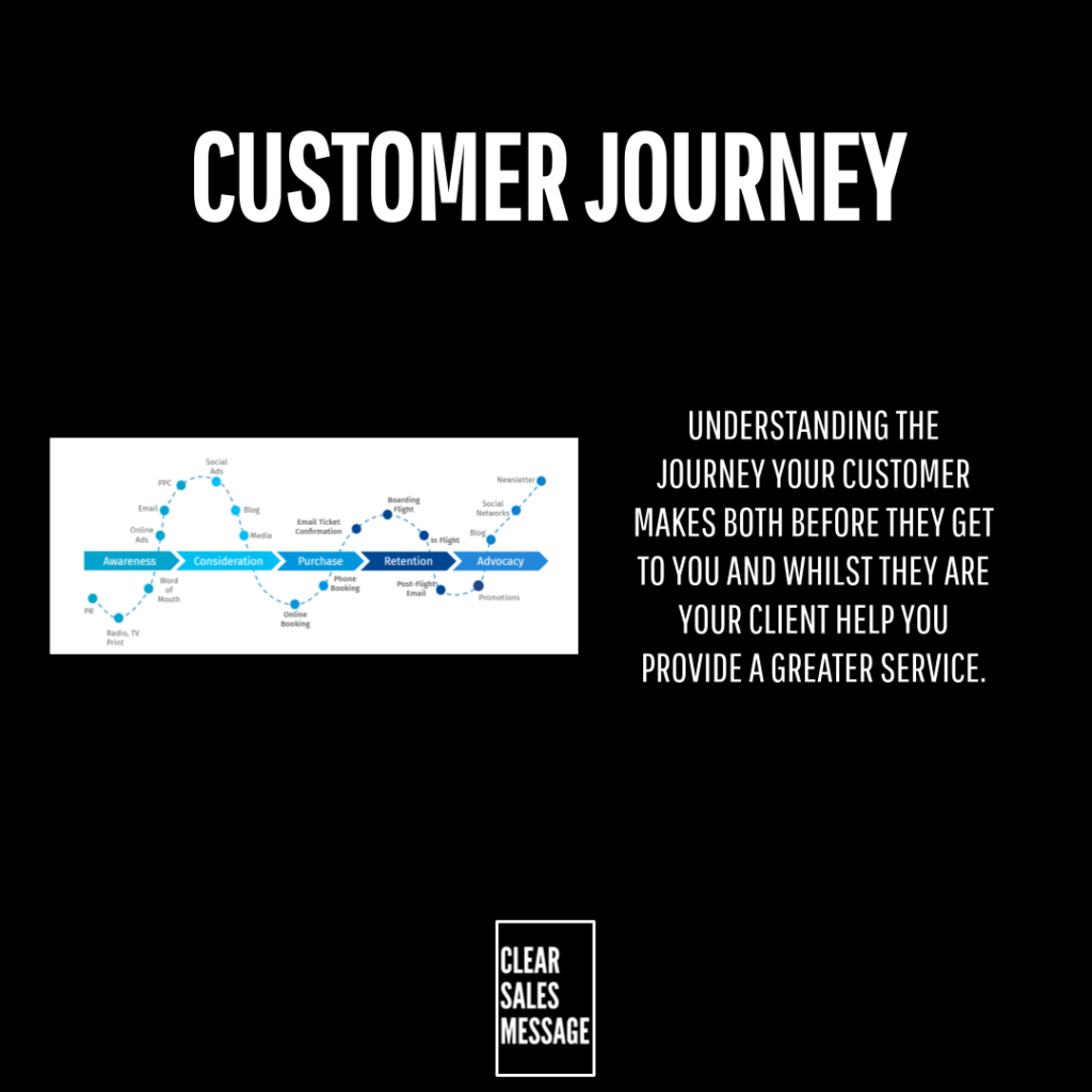 Slide titled customer journey left shows a blue flow diagram right contains a text block about understanding the customer journey logo clear sales message bottom
