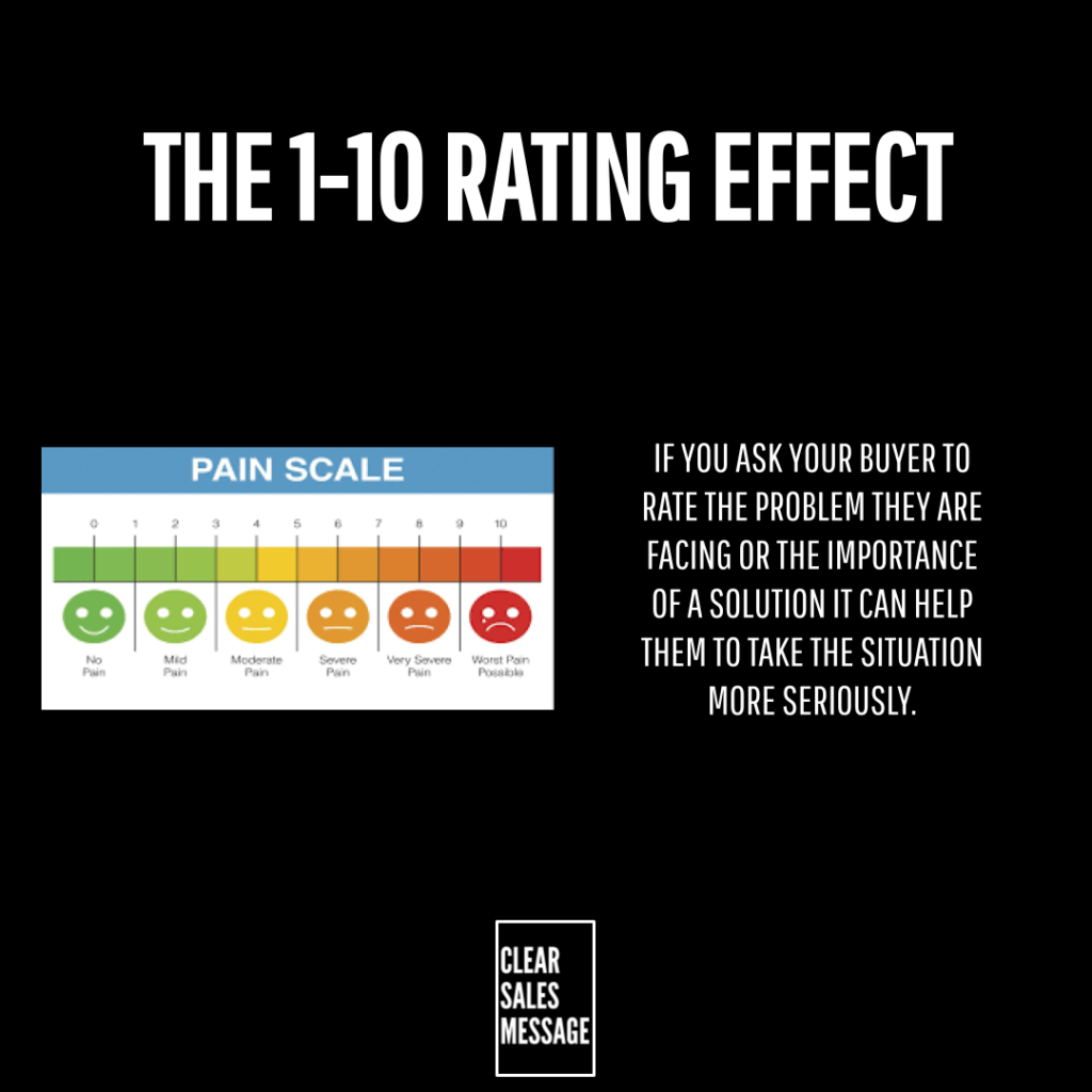 Slide titled the 1 10 rating effect on a black background left shows a pain scale graphic with color ramp and smiley faces right column contains text about urging buyers to rate problems to take situation more seriously bottom shows a small white bordered logo reading clear sales message