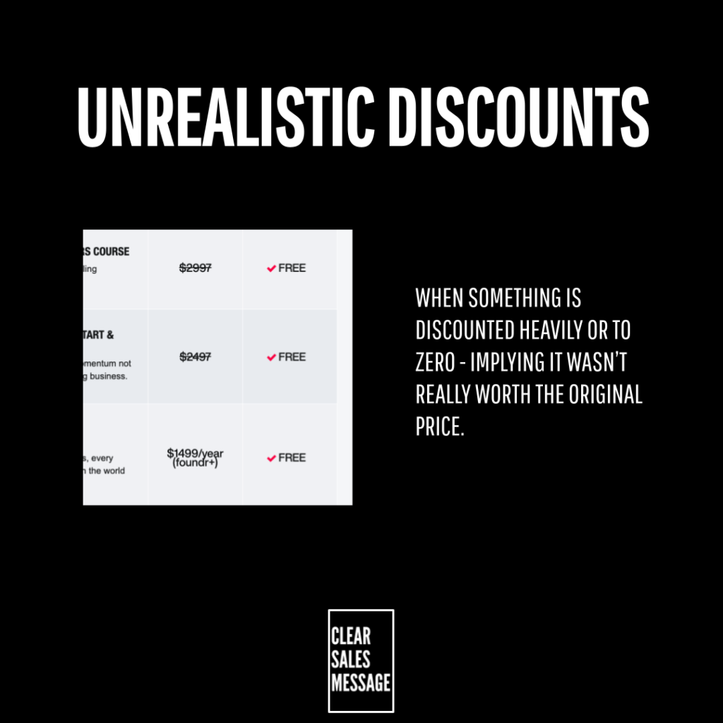 Unrealistic discounts Poster style slide with bold title unrealistic discounts a small grid chart on the left a critical message about deep discounts on the right and a bordered box reading clear sales message at the bottom